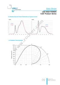 LTPL-M02530ZS50-S1 Datasheet Page 9