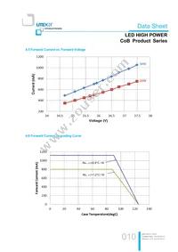 LTPL-M02530ZS50-S1 Datasheet Page 10