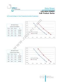 LTPL-M02530ZS50-S1 Datasheet Page 12