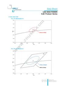 LTPL-M02530ZS50-S1 Datasheet Page 15