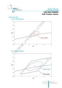 LTPL-M02530ZS50-S1 Datasheet Page 16