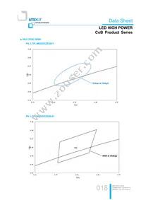 LTPL-M02530ZS50-S1 Datasheet Page 18