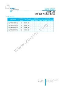 LTPL-M03622ZS57-S1 Datasheet Page 2