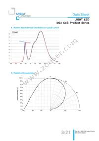 LTPL-M03622ZS57-S1 Datasheet Page 8