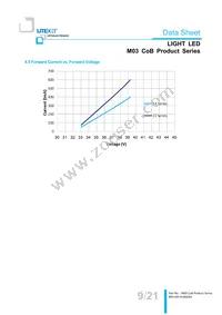 LTPL-M03622ZS57-S1 Datasheet Page 9