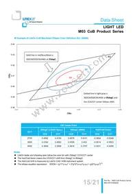 LTPL-M03622ZS57-S1 Datasheet Page 15