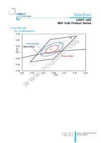 LTPL-M03622ZS57-S1 Datasheet Page 16