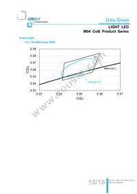 LTPL-M04530QS30-T0 Datasheet Page 15