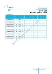 LTPL-M08208ZS57-S1 Datasheet Page 2