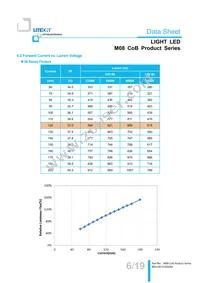 LTPL-M08208ZS57-S1 Datasheet Page 6