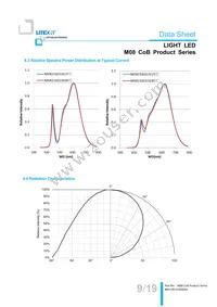 LTPL-M08208ZS57-S1 Datasheet Page 9