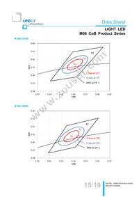 LTPL-M08208ZS57-S1 Datasheet Page 15