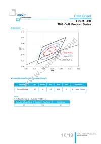 LTPL-M08208ZS57-S1 Datasheet Page 16