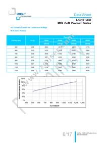 LTPL-M09830QS30-T0 Datasheet Page 6