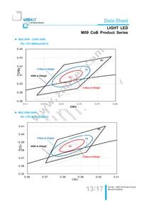 LTPL-M09830QS30-T0 Datasheet Page 13