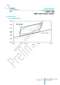 LTPL-M09830QS30-T0 Datasheet Page 14