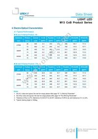 LTPL-M13710ZS40-T2 Datasheet Page 6