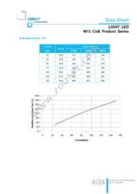LTPL-M13710ZS40-T2 Datasheet Page 8
