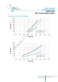 LTPL-M13710ZS40-T2 Datasheet Page 12