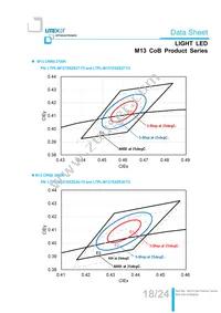 LTPL-M13710ZS40-T2 Datasheet Page 18