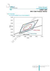 LTPL-M13710ZS40-T2 Datasheet Page 19