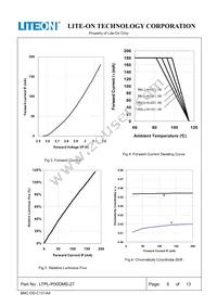 LTPL-P00DMS27 Datasheet Page 6