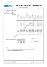 LTPL-P00DMS30 Datasheet Page 7