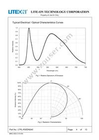 LTPL-P00DNS40 Datasheet Page 5