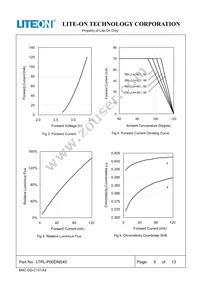 LTPL-P00DNS40 Datasheet Page 6