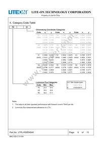 LTPL-P00DNS40 Datasheet Page 7