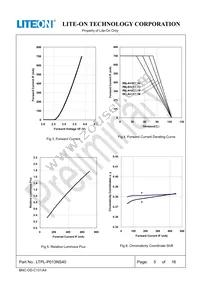 LTPL-P013NS40 Datasheet Page 6