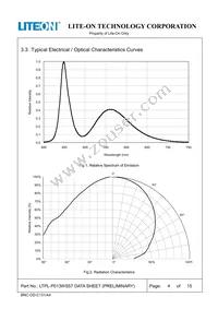 LTPL-P013WS57 Datasheet Page 4