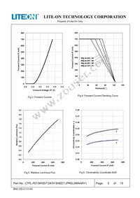 LTPL-P013WS57 Datasheet Page 5