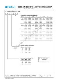 LTPL-P013WS57 Datasheet Page 6