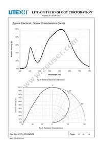 LTPL-P033MS28 Datasheet Page 4