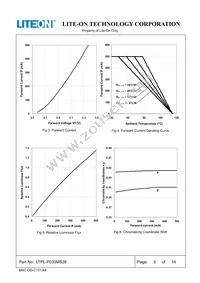 LTPL-P033MS28 Datasheet Page 5