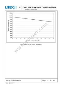 LTPL-P033MS28 Datasheet Page 6