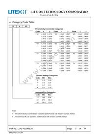 LTPL-P033MS28 Datasheet Page 7