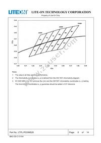 LTPL-P033MS28 Datasheet Page 8