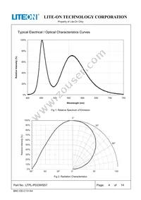 LTPL-P033WS57 Datasheet Page 4