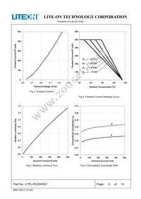 LTPL-P033WS57 Datasheet Page 5