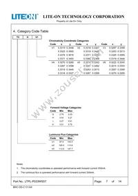 LTPL-P033WS57 Datasheet Page 7