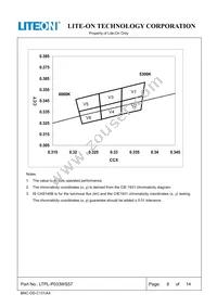 LTPL-P033WS57 Datasheet Page 8