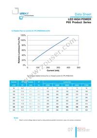 LTPL-P05EZS50 Datasheet Page 7