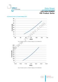 LTPL-P05EZS50 Datasheet Page 9