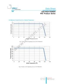 LTPL-P05EZS50 Datasheet Page 10