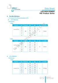 LTPL-P05EZS50 Datasheet Page 12