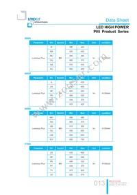 LTPL-P05EZS50 Datasheet Page 13