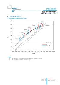 LTPL-P05EZS50 Datasheet Page 14