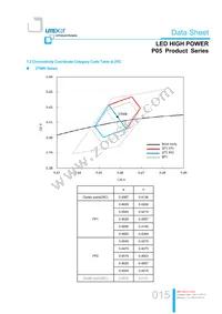 LTPL-P05EZS50 Datasheet Page 15